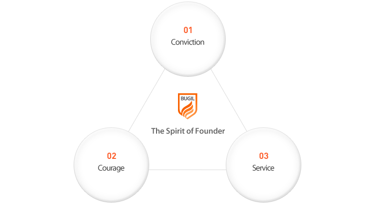The Spirit of Founder:01.Conviction / 02.Courage / 03.Service