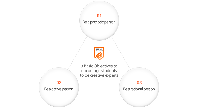 3 Basic Objectives to encourage students to be creative experts:01.Be a patriotic person / 02.Be a active person / 03.Be a rational person