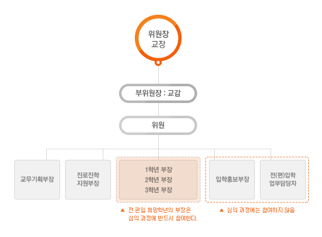 조직도 이미지