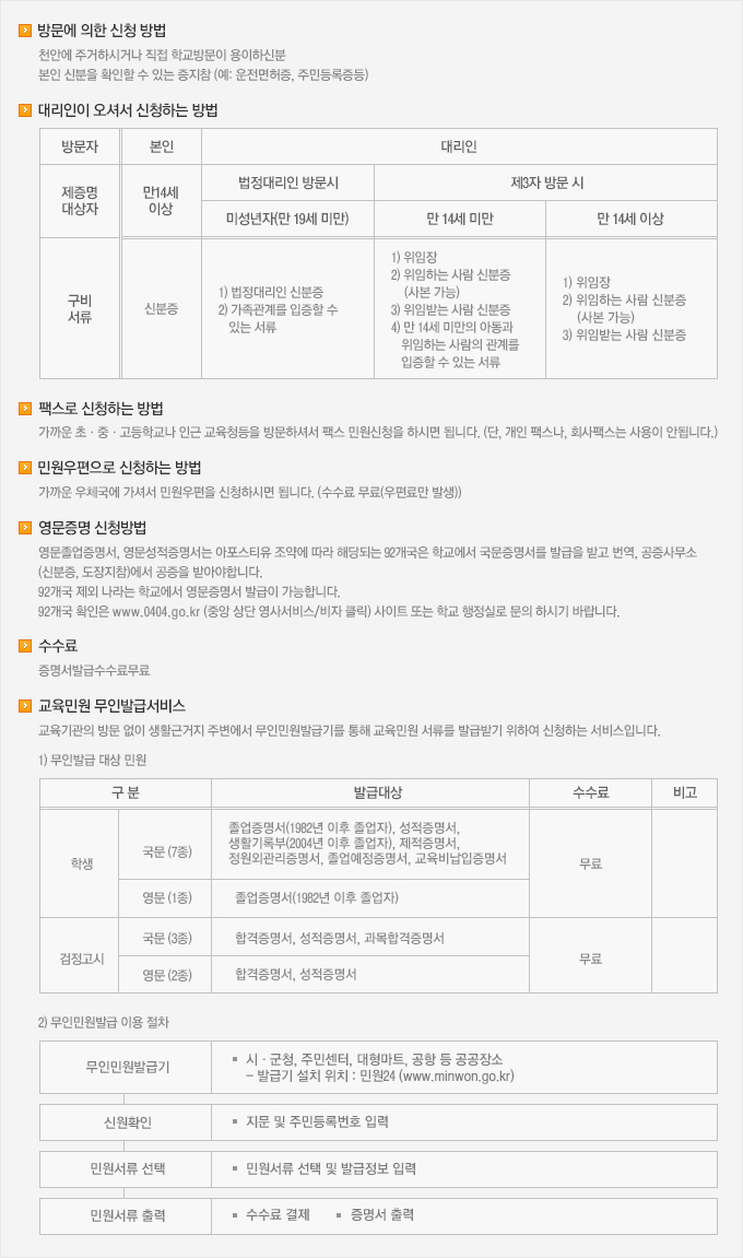 
- 방문에 의한 신청 방법:천안에 주거하시거나 직접 학교방문이 용이하신분. 본인 신분을 확인할 수 있는 증지참 (예: 운전면허증, 주민등록증등)
- 대리인이 오셔서 신청하는 방법: 본인/만14세 이상 - 구비서류 신분증, 대리인/법정대리인 방문시/미성년자(만 19세 미만) - 구비서류 1) 법정대리인 신분증 2) 가족관계를 입증할 수 있는 서류, 대리인/제3자 방문 시/만 14세 미만 - 구비서류 1) 위임장 2) 위임하는 사람 신분증 (사본 가능) 3) 위임받는 사람 신분증 4) 만 14세 미만의 아동과 위임하는 사람의 관계를 입증할 수 있는 서류, 대리인/제3자 방문 시/만 14세 이상 - 구비서류 1) 위임장 2) 위임하는 사람 신분증 (사본 가능) 3) 위임받는 사람 신분증
- 팩스로 신청하는 방법:가까운 초·중·고등학교나 인근 교육청등을 방문하셔서 팩스 민원신청을 하시면 됩니다. (단, 개인 팩스나, 회사팩스는 사용이 안됩니다.)
- 민원우편으로 신청하는 방법:가까운 우체국에 가셔서 민원우편을 신청하시면 됩니다. (수수료 무료(우편료만 발생)) 
- 영문증명 신청방법:영문졸업증명서, 영문성적증명서는 아포스티유 조약에 따라 해당되는 92개국은 학교에서 국문증명서를 발급을 받고 번역, 공증사무소 (신분증, 도장지참)에서 공증을 받아야합니다. 92개국 제외 나라는 학교에서 영문증명서 발급이 가능합니다. 92개국 확인은 www.0404.go.kr (중앙 상단 영사서비스/비자 클릭)) 사이트 또는 학교 해정실로 문의 하시기 바랍니다. 
- 수수료:증명서발급수수료무료
- 교육민원 무인발급서비스 : 교육기관의 방문 없이 생활근거지 주변에서 무인민원발급기를 통해 교육민원 서류를 발급받기 위하여 신청하는 서비스입니다.
				