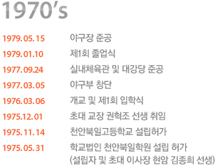 1970's
						1979. 05. 15 야구장 준공
						1979. 01.10 제1회 졸업식
						1977. 09.24 실내체육관 및 대강당 준공
						1977. 03. 05 야구부 창단
						1976. 03. 06 개교 및 제1회 입학식
						1975.12. 01 초대 교장 권혁조 선생 취임
						1975. 11. 14 천안북일고등학교 설립허가
						1975. 05. 31 학교법인 천안북일학원 설립 허가(설립자 및 초대 이사장 현암 김종희 선생)